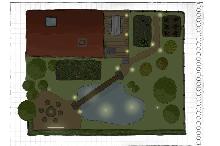Översikt av en trädgård med hus, uteplats, damm och plantering