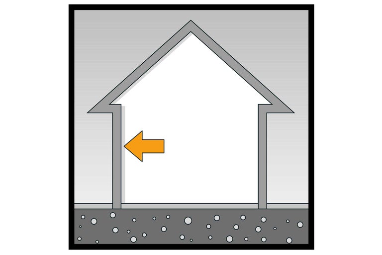 Illustration av husventilation med en pil som indikerar luftcirkulation