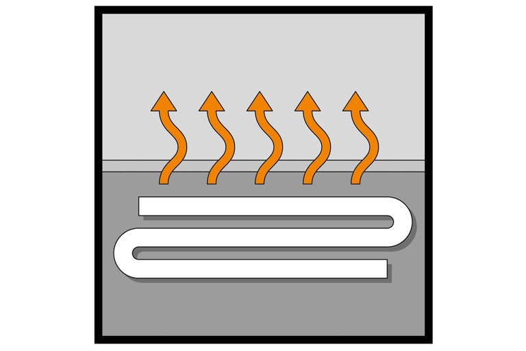 Symbol för golvvärme med rör och värme som stiger uppåt