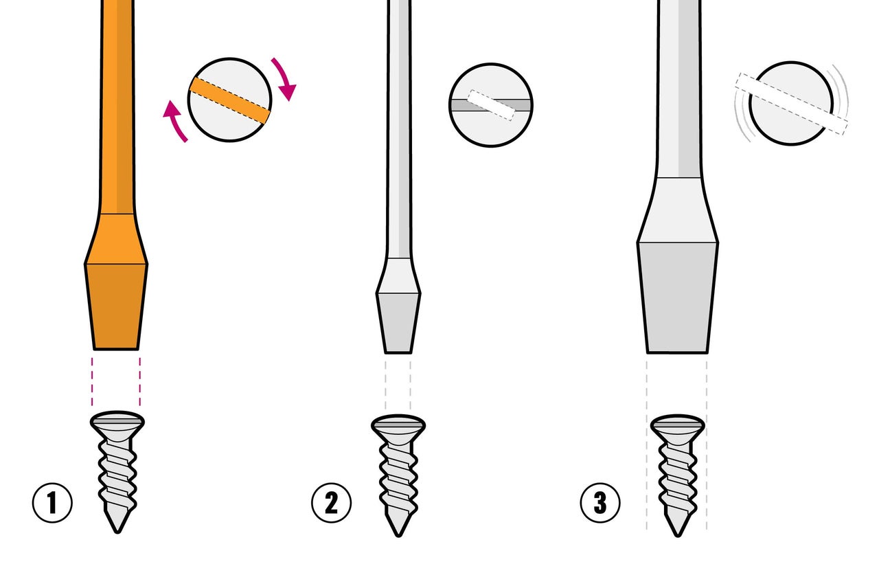 Illustration av en skruvmejsel med skruv och rotationsriktning