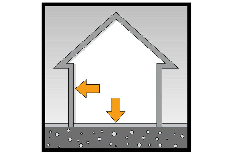Illustration av ett hus med fuktproblem och pilar som visar vattnets riktning