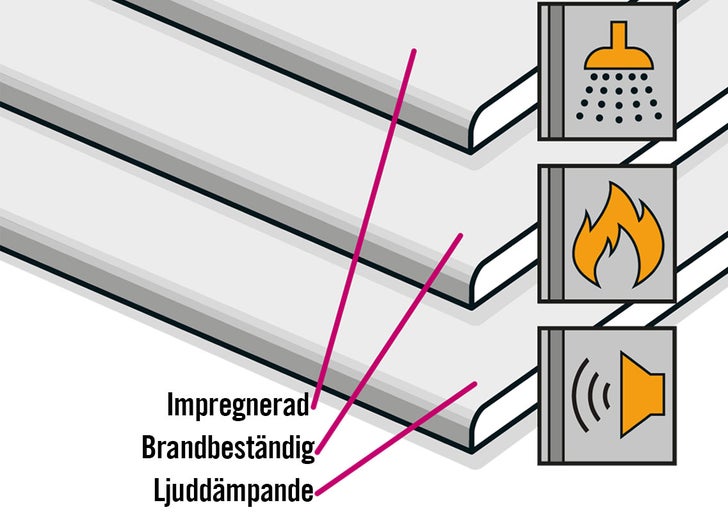 Impregnerad, brandsäker och ljuddämpande.