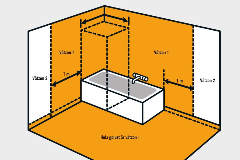 Illustration av våtrum i badrum med badkar