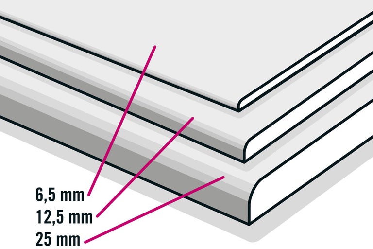 Tre gipsskivor med en tjocklek på 6,5 millimeter, 12,5 millimeter och 25 millimeter