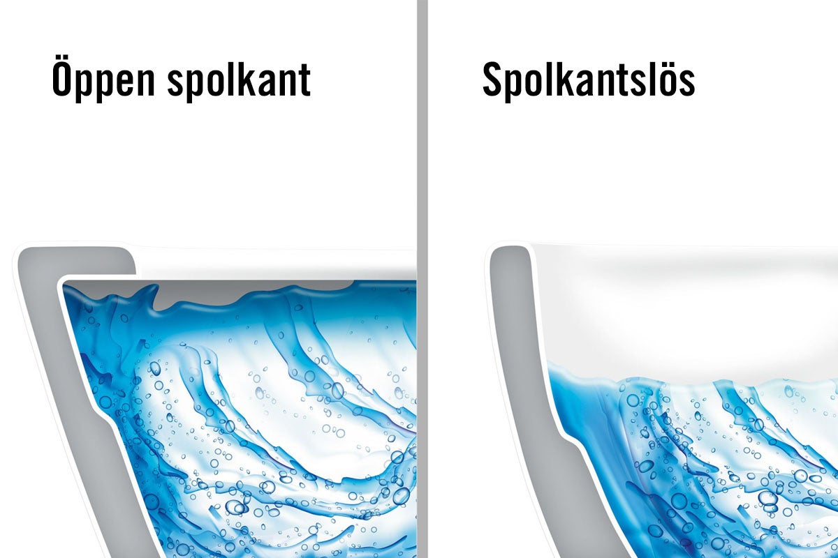 Illustration av toalett med och utan spolkant