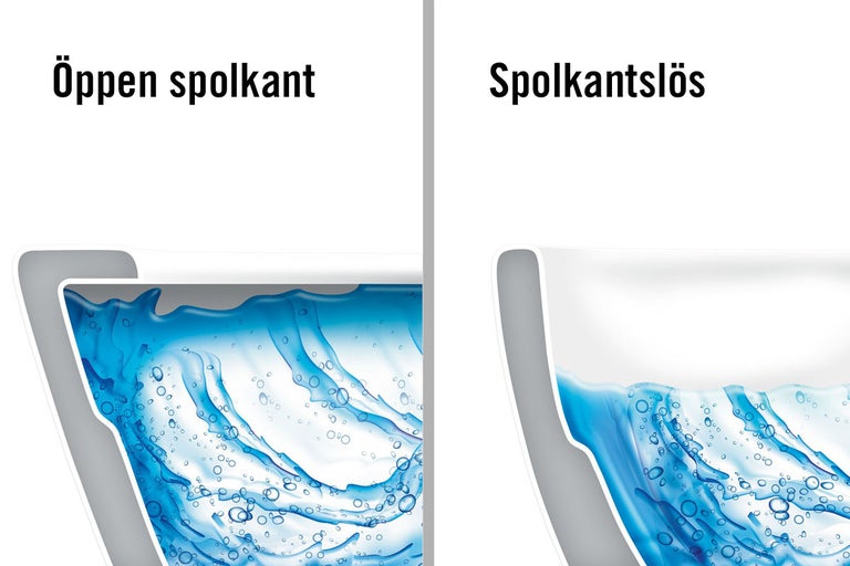 Illustration av toalett med och utan spolkant