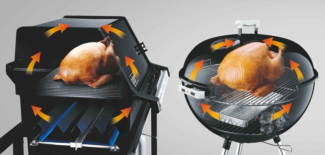 Illustration av två grillvarianter med en stekt kyckling och pilar som visar värmecirkulationen.