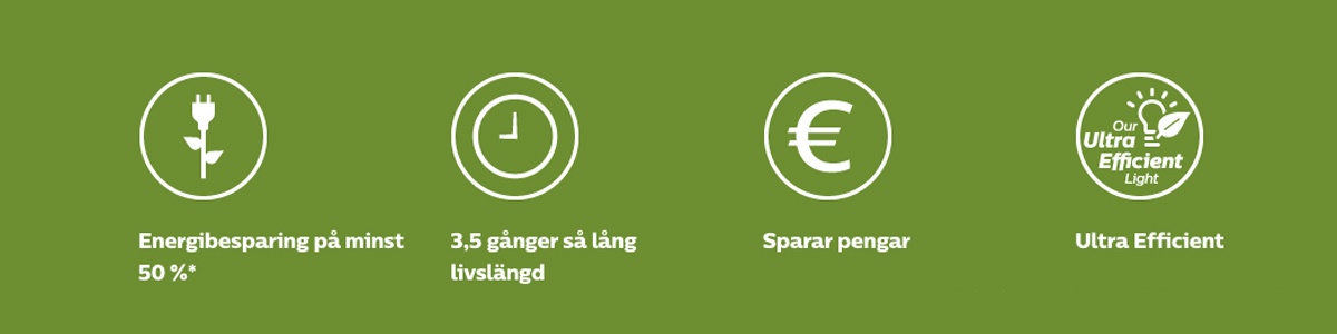 Symboler för energibesparing, livslängd, spara pengar och hög effektivitet