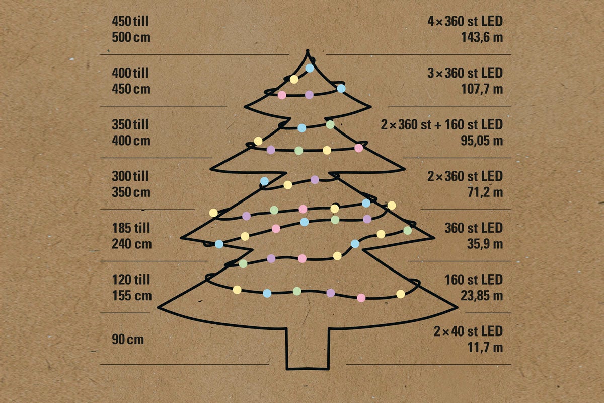 Information om korrekt fastsättning av LED-ljusslingor på julgranen