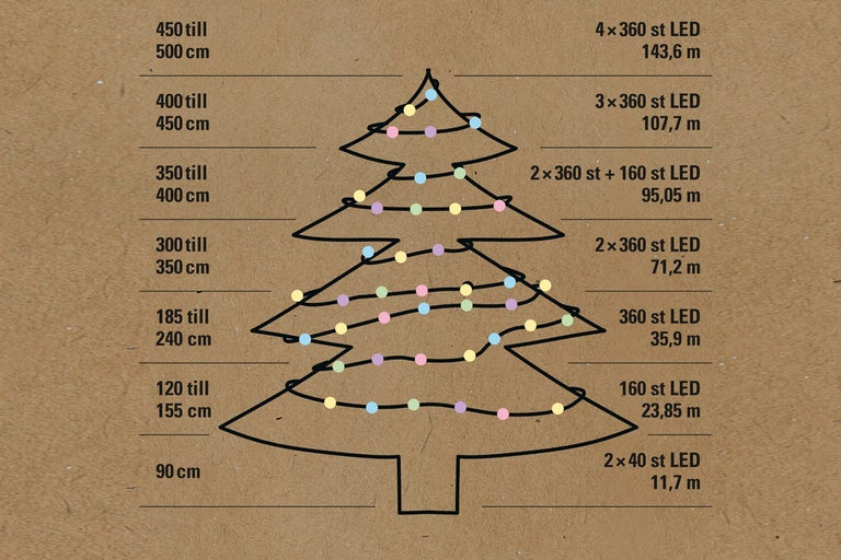 Information om korrekt fastsättning av LED-ljusslingor på julgranen