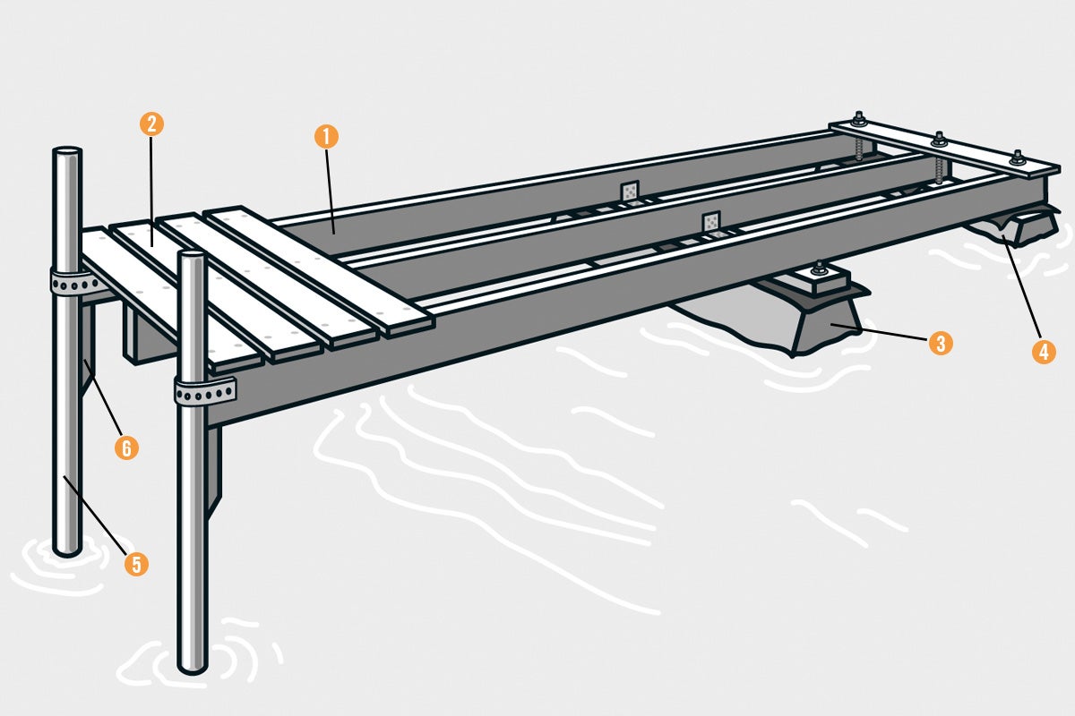 Illustration av en brygga med numrerade komponenter