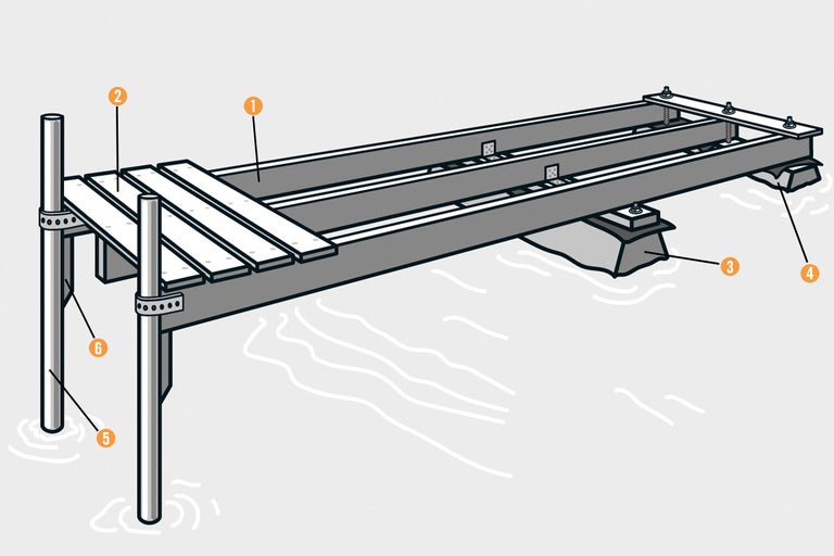 Illustration av en brygga med numrerade komponenter
