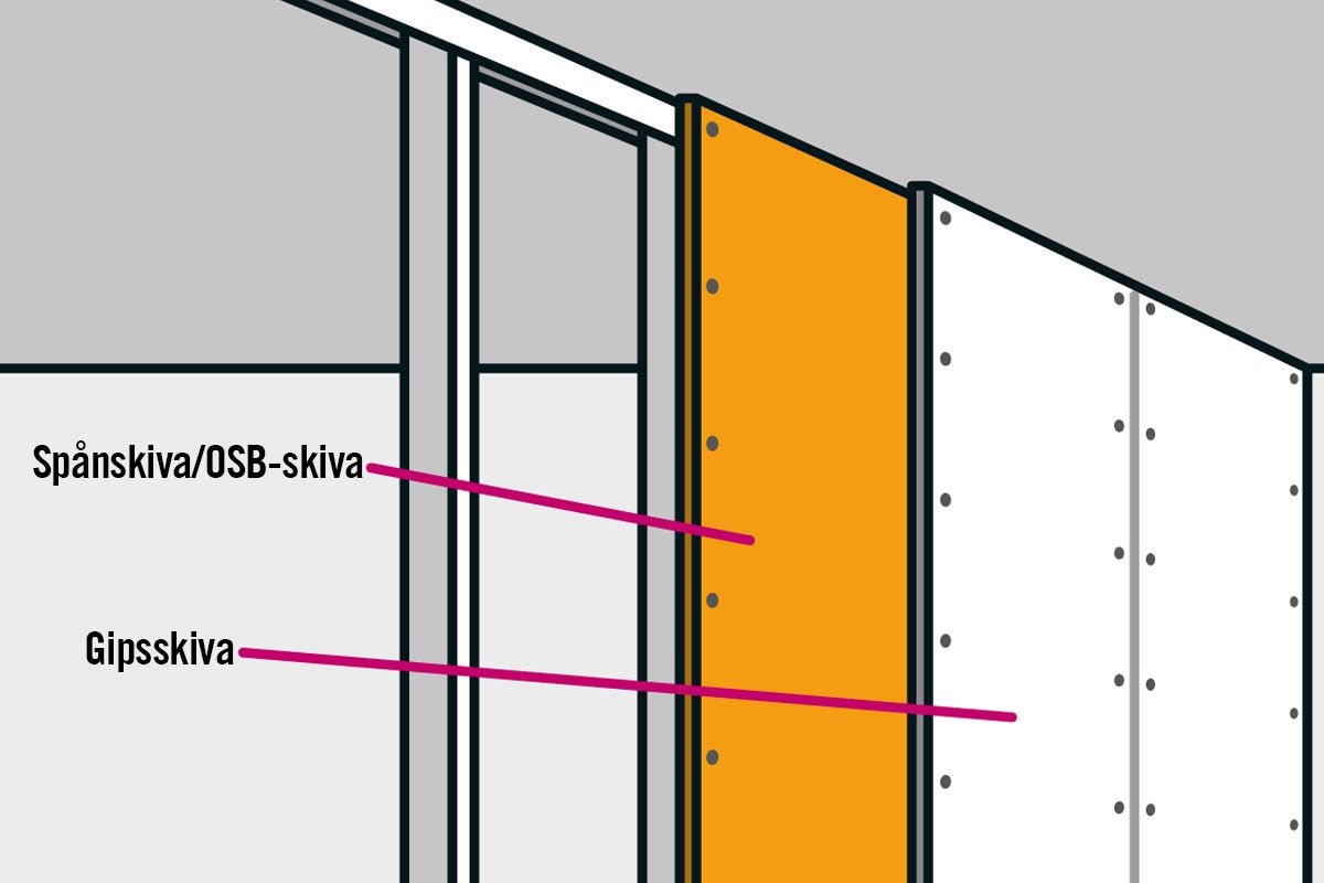 Illustration av väggkonstruktion med spånskiva, OSB-skiva och gipsskiva