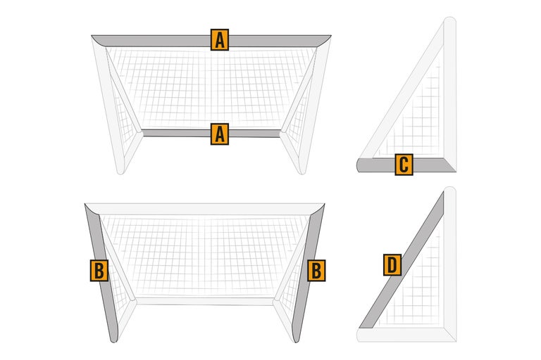 Illustration av ett fotbollsmål med markeringarna A, B, C och D för att indikera olika mått