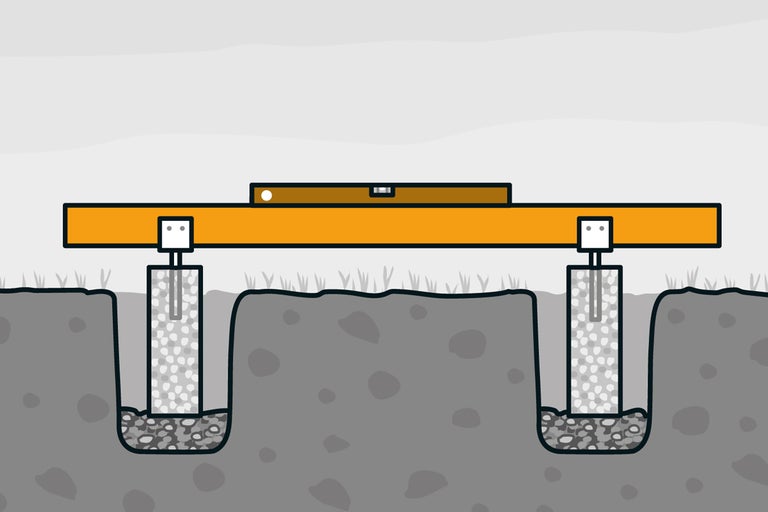 Illustration av punktfundament med rätskiva och vattenpass för justering