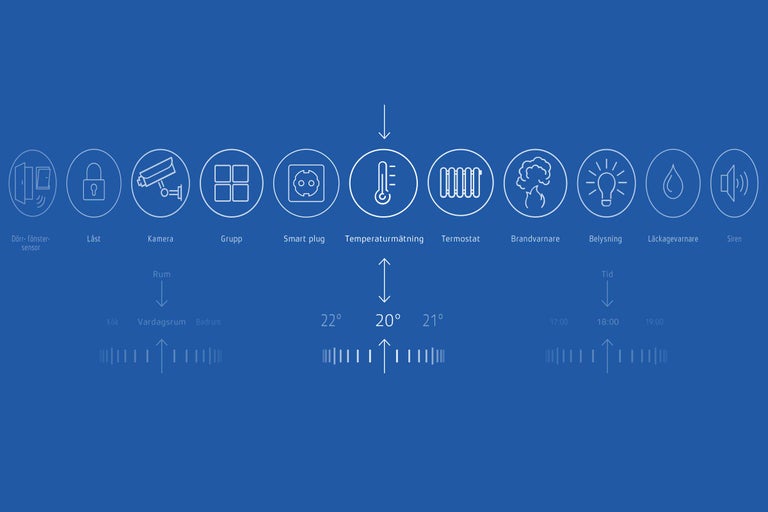 Översikt över smarta hemsystem med sensorer, termostat och siren