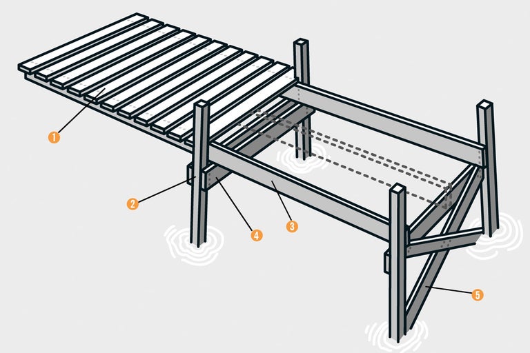 Illustration av en brygga i trä med numrerade komponenter