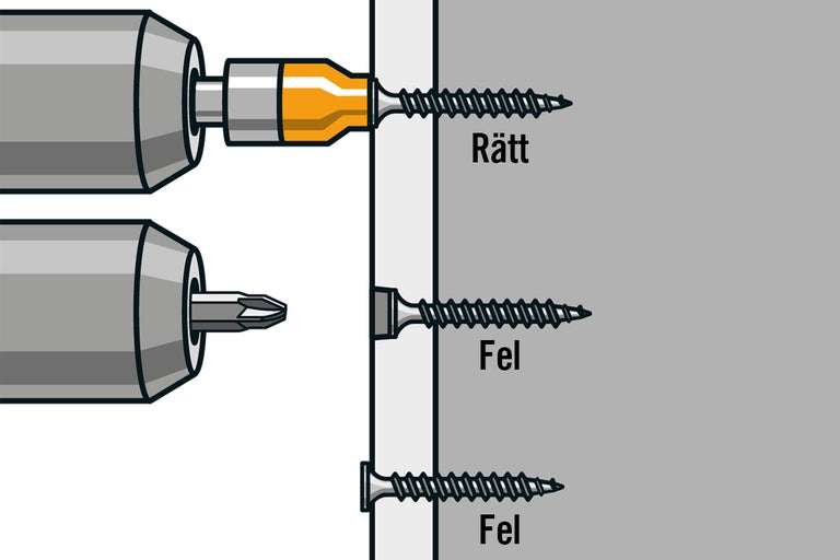 Illustration som visar hur skruvar skruvas korrekt och felaktigt