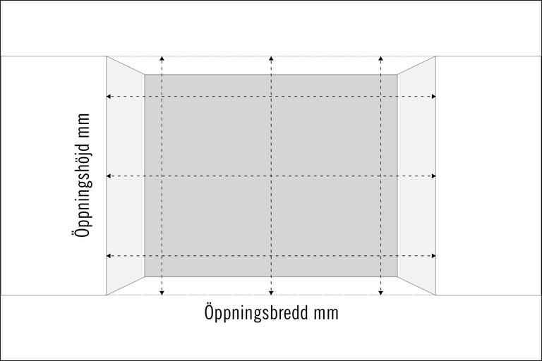 Diagram för att specificera öppningsmått i millimeter