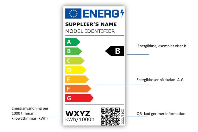 Energimärkning med energieffektivitetsklass B, QR-kod och information om energiförbrukning