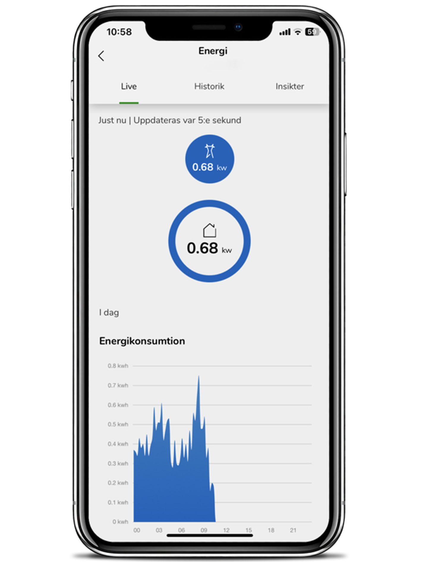 Smartphone-skärm med app för energiförbrukning och förbrukningsdiagram