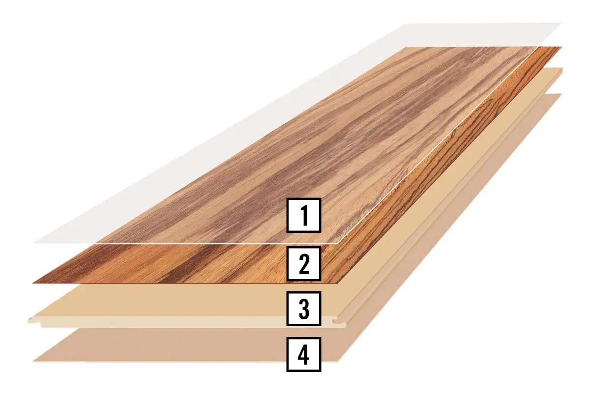Laminatgolvets materialuppbyggnad
Laminatgolvets materialuppbyggnad