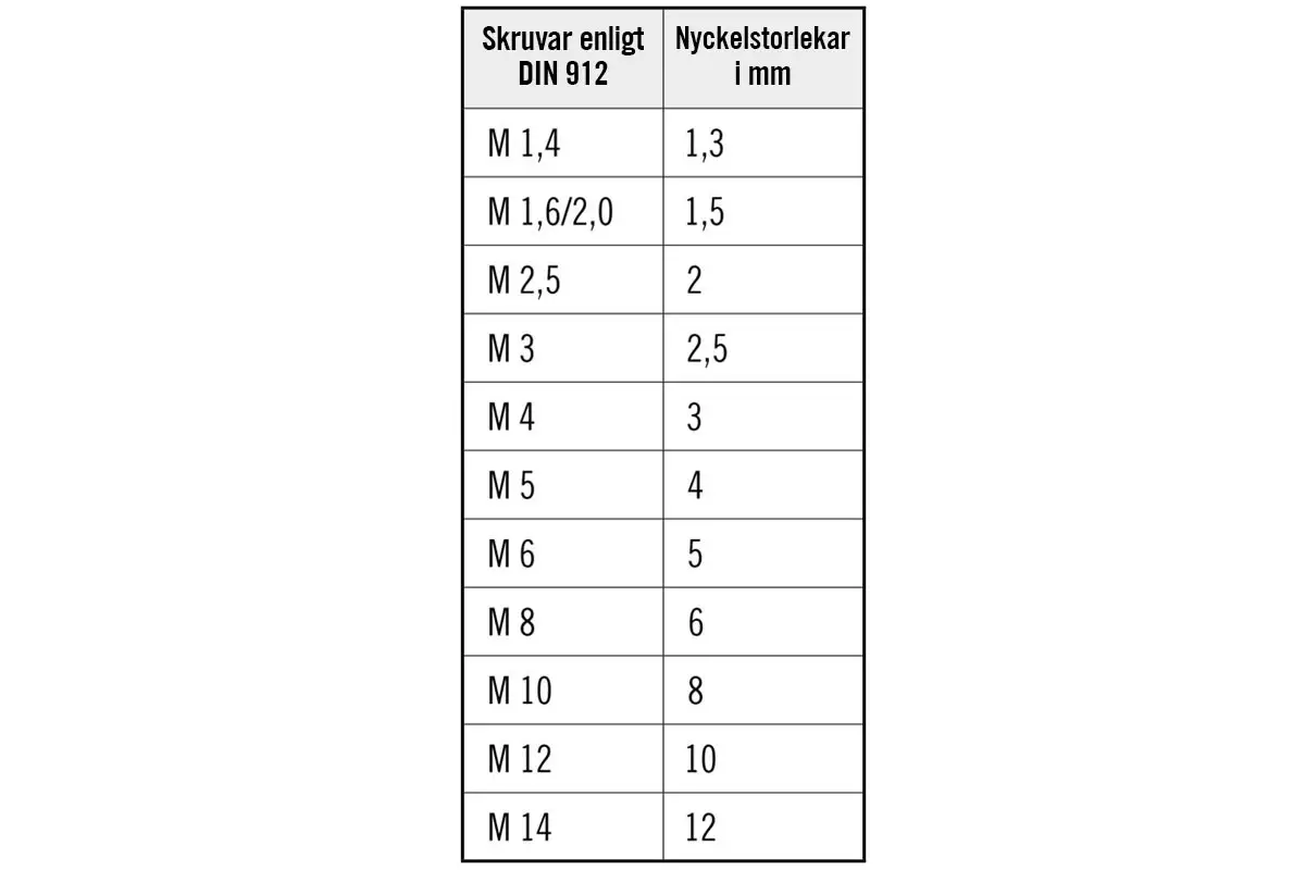Nyckelstorlekar invändig sexkant
Nyckelstorlekar invändig sexkant