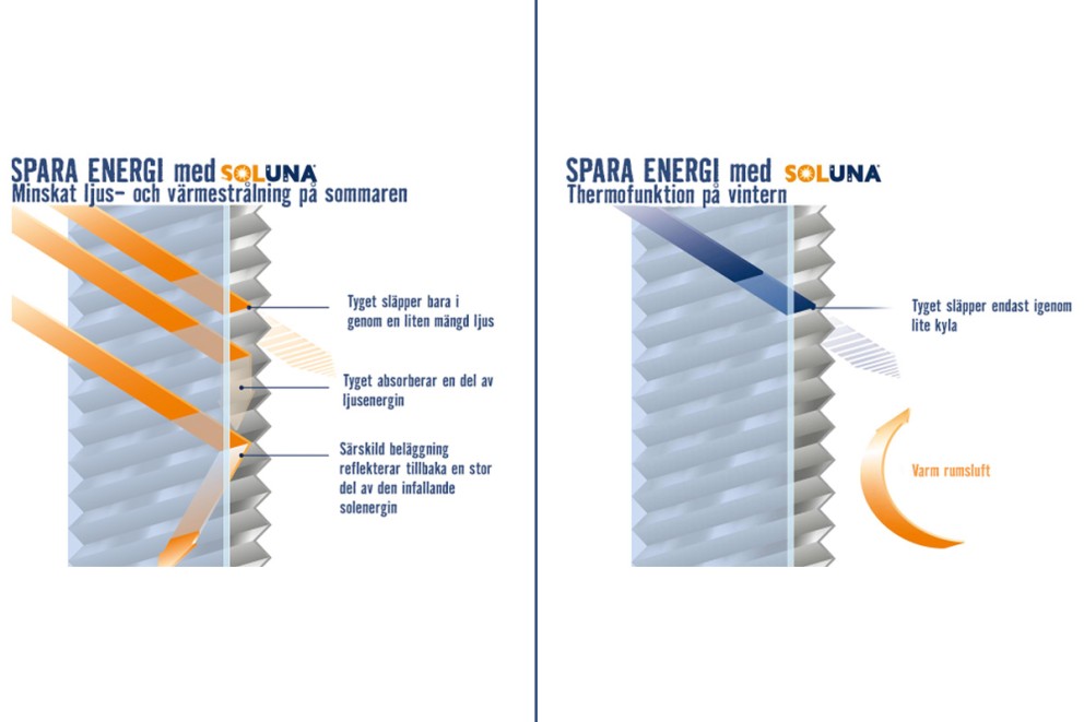 Soluna Soluna