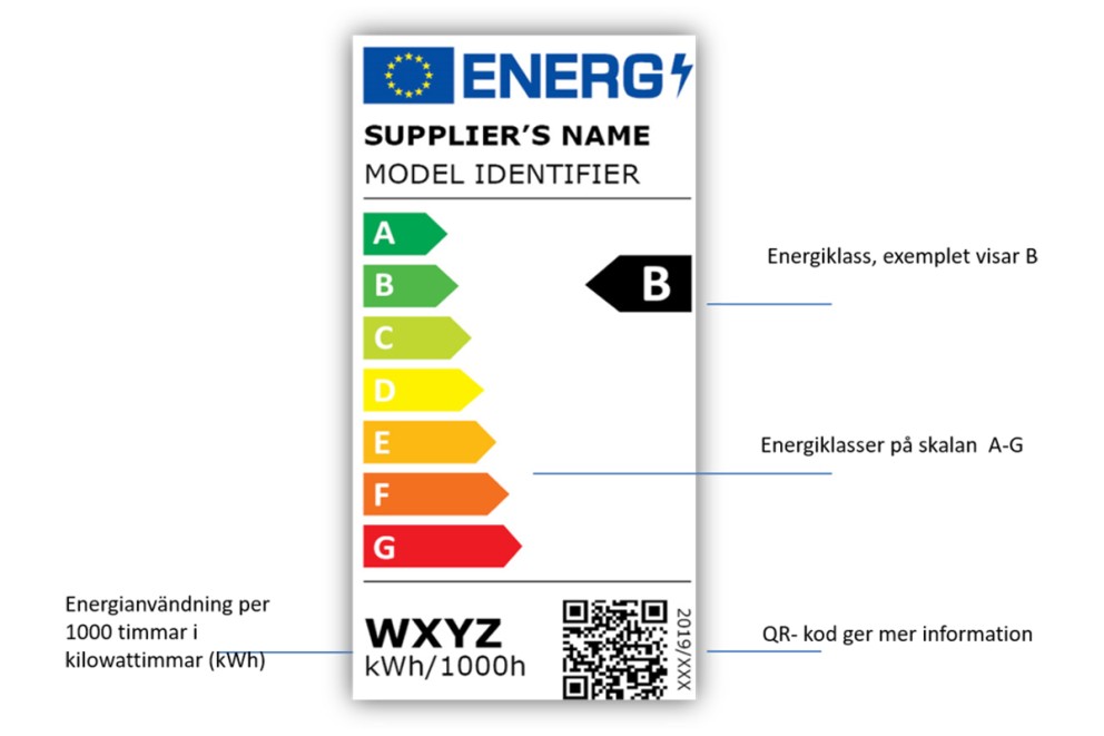 Energimärkning ljuskällor Energimärkning ljuskällor