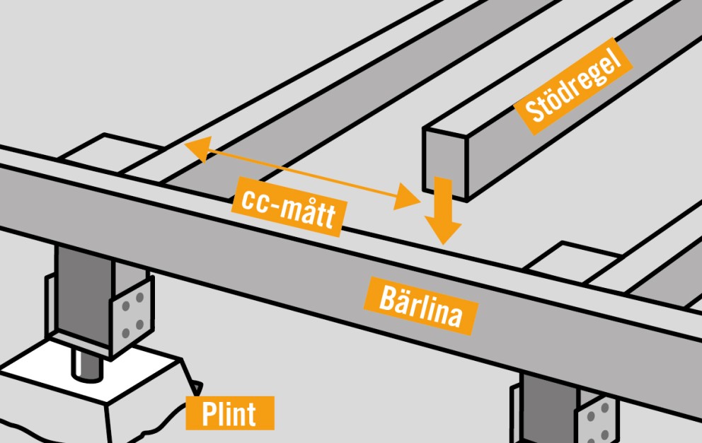 Konstruktion altan på plintar Konstruktion altan på plintar