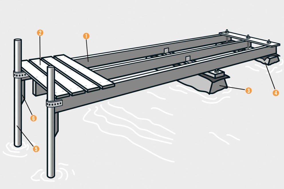 Illustration av en brygga med numrerade komponenter