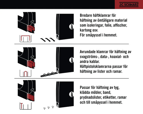 Användningsexempel för J.C. Schwarz klammer