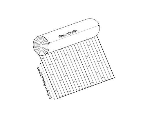 Illustration av en rulle golvbeläggning med markeringar för rullbredd och löpriktning eller längd.