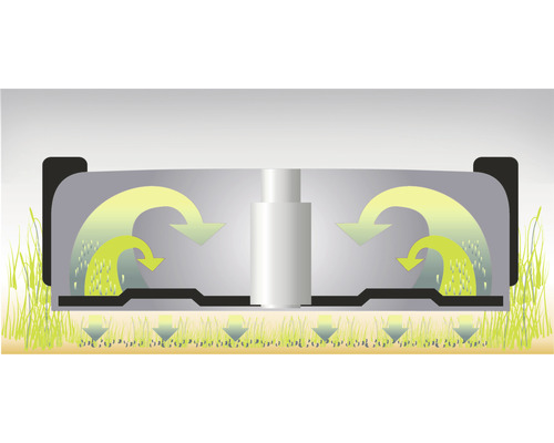 Schematisk representation av en gräsklippare i drift med riktningsvisare