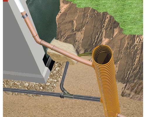 Illustration av ett dräneringssystem vid en byggnad med infiltrationsbrunn