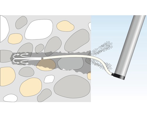 Schematisk bild av sprickinjektering i murverk