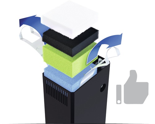 Akvarium innerfilter med filtersvampar i olika färger