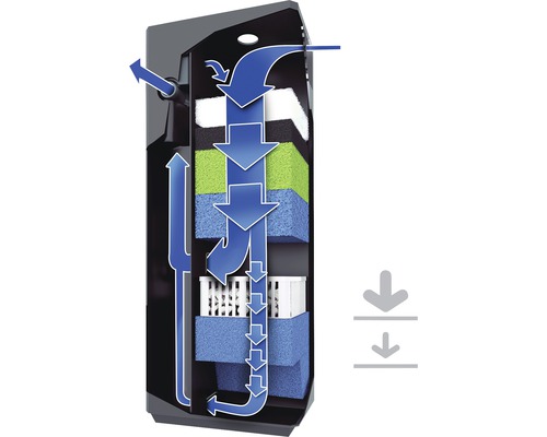 Illustration av ett akvariefilter med pilar som visar vattenflödet