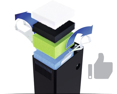 Akvariefilter med filtersvampset