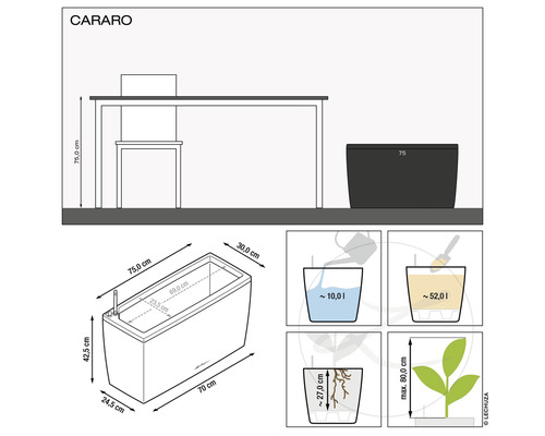Produktbild av Cararo planteringslåda med mått och fyllnadsmängder.