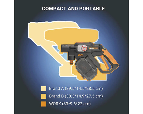 WORX Hydroshot Nitro batteridriven högtryckstvätt i storleksjämförelse med andra märken