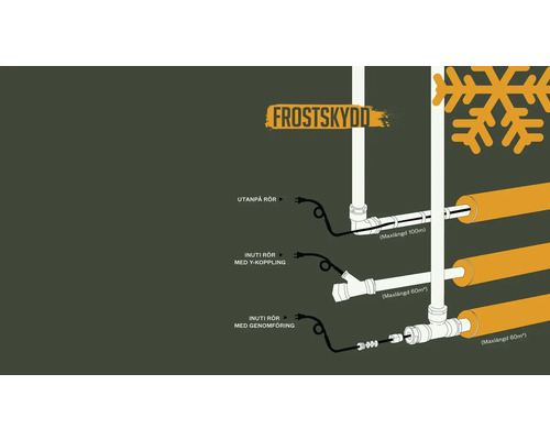 Illustration av frostskyddsåtgärder för rör