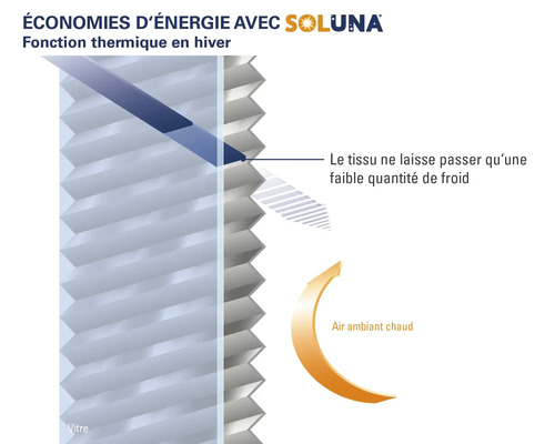 Diagram över den termiska funktionen hos en Soluna-produkt på vintern