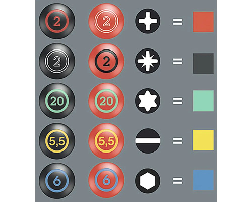 Presentation av tilldelningen av skruvmejslar till skruvprofiler