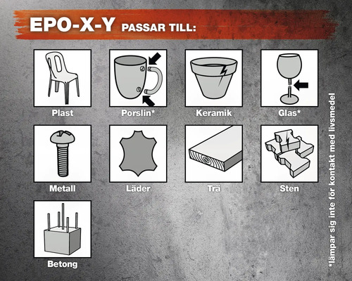 Symbolisk representation av lämpligheten för EPO-X-Y för olika material: plast, porslin, keramik, glas, metall, läder, trä, sten, betong