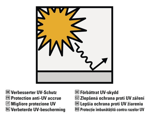 Förbättrat UV-skydd