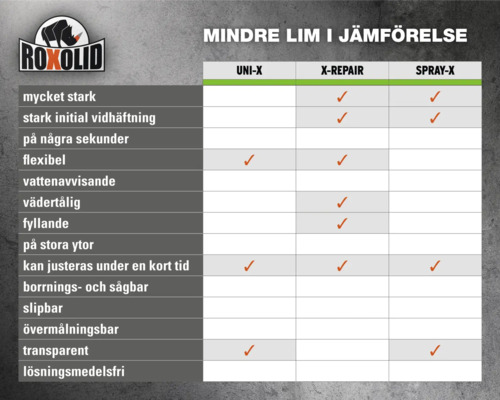 Roxolid tabell för jämförelse av limningsegenskaper: UNI-X, X-Repair, Spray-X.