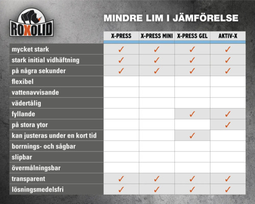 Roxolid logotyp. Jämförelsetabell över egenskaper hos olika lim: X-Press, X-Press Mini, X-Press Gel, Aktiv-X.