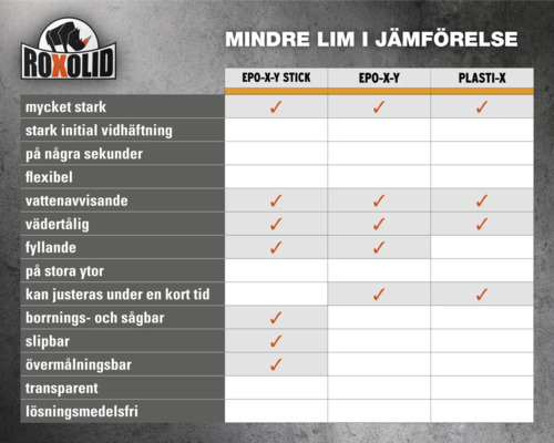 Roxolid lim jämförelsetabell för olika typer av lim.