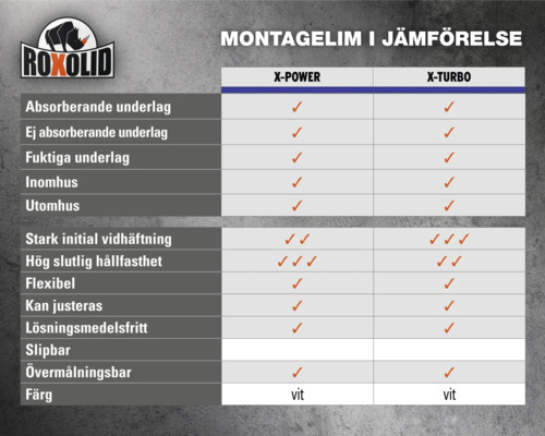 Roxolid montagelim jämförelsetabell för X-Power och X-Turbo egenskaper.